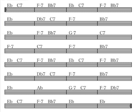 コードなど音楽の楽典教えます 楽典やコードなど吹奏楽や音楽をしている方におススメ！！ イメージ2