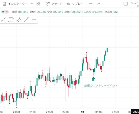 勝ちトレーダーのライン戦略をお教えします 聖杯探しは終わりにしましょう！☺️ イメージ2