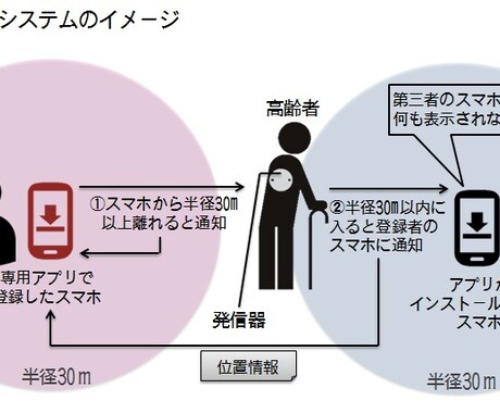 パワーポイント・パワポで文章を図式化します 新聞紙面で扱う図式や表を作り続ける現役新聞記者が丁寧に作製 イメージ2