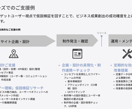 UX改善サービス購入の事前相談にのります 【ご購入検討者様限定】ビデオチャットお打ち合わせ