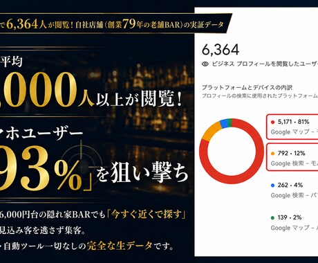 現役BAR経営者よりMEO構築＆運用サポートします 現役BAR経営者が初期構築！実店舗の来店数を増やす方法 イメージ2
