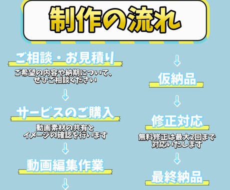 YouTubeゲーム実況動画を編集いたします 視聴者を引きつける、魅力的な編集をお届け！切り抜きも可能！ イメージ2