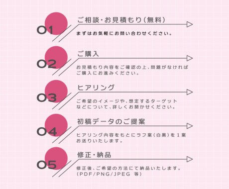 ３名限定！チラシ半額キャンペーン実施します 「パッと見せて、グッと伝える」チラシ制作を承ります イメージ2
