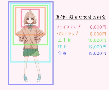 ご希望のイラスト、ポップなイラストを描きます ご希望ポップでかわいいのイラストを描きます イメージ2