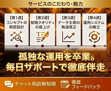 伴走！プロSNSコンサルがX運用を1ヶ月支援します 孤独な運用を卒業。SNSコンサルが毎日チャットで徹底サポート イメージ2
