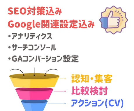ワードプレスのサイトを作成／リニューアルします ワードプレスのホームページ、メディアを作成・リニューアル イメージ2