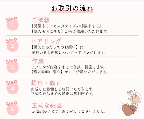 女性デザイナーが目を引くバナーを作成いたします 集客・売上UP ! WEB画像制作受承ります。ご相談ください イメージ2