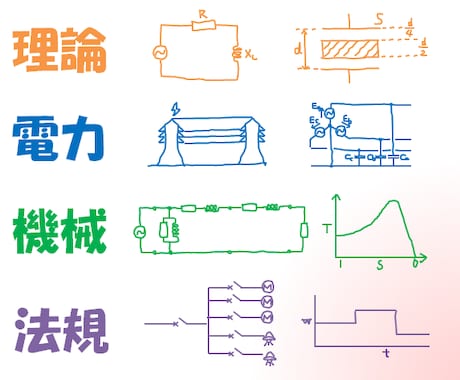 電験3種合格のためのお手伝いします 電験3種免状取得者が、過去問解答や考え方の補足を丁寧に解説 イメージ1