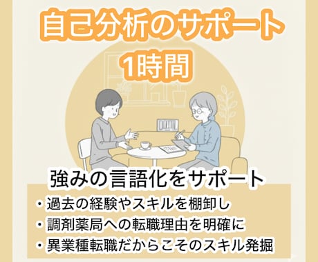 2.自己分析/強みの言語化、お手伝いします イメージ1