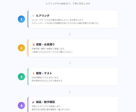スプレッドシート・GASで業務を自動化します 手作業の入力・集計・通知を自動化。まず1つの小さな改善から。 イメージ2
