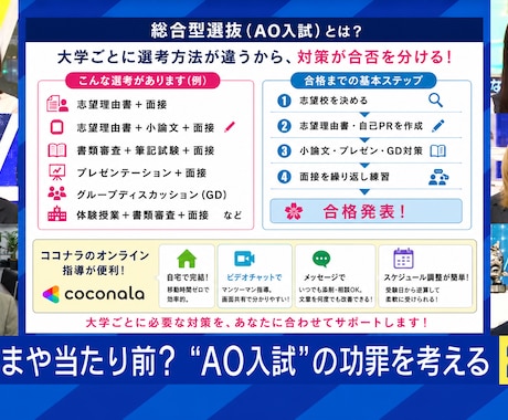 総合型・学校推薦型のサポートをします ABEMAでも紹介された予備校の授業を超低予算で提供 イメージ2