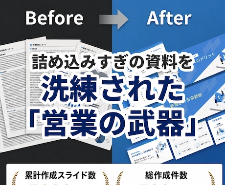 営業用のパワーポイント資料作成いたします