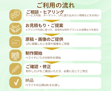 集客UP！ペライチで魅力伝わるLPを制作します 第一印象で惹きつけるオリジナルヘッダー画像つき イメージ2