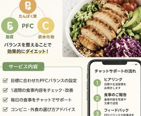 PFC計算であなたの食事管理を始動します 食べながら無理なく理想の身体へ イメージ2