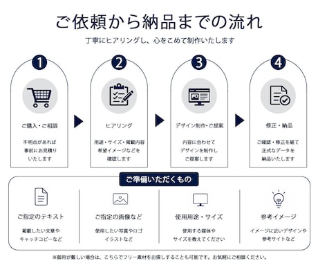 バナー・SNS・広告画像作ります 各種サイズ・用途に対応いたします イメージ2