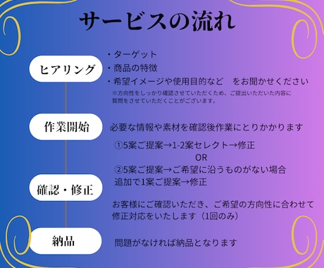 魅力を最大化！オリジナルキャッチコピーを提案します ビジネスや商品の魅力を加速するオリジナルキャッチコピーの提案 イメージ2