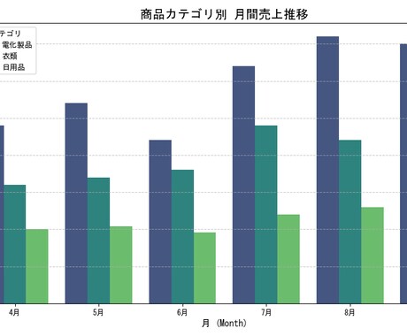 見やすいグラフ作成！資料の説得力をUPします 数値の羅列を一目でわかる情報に！Pythonで美しく可視化 イメージ1