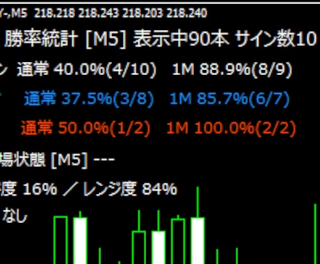 トレンド相場を自動分析し勝率も表示します 順張りサインの勝率と相場状態を自動で数値表示 イメージ2