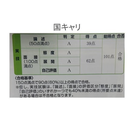 キャリコン（論述）添削します 実技オールA（論述８割39点）・２級技能士が伝授！ イメージ2