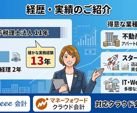120仕訳3,000円！プロが記帳代行します 大手税理士法人11年の実績！freee・MF対応で丸投げも〇 イメージ2