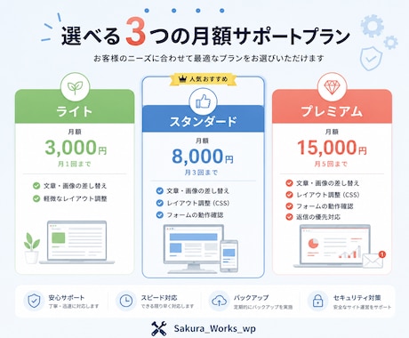 WordPressの修正・更新・保守お手伝いします 文言修正から設定までお気軽にご相談ください。 イメージ2