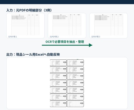 Excel・PDF転記を自動化します あなたのフォーマットに合わせて作成いたします イメージ2