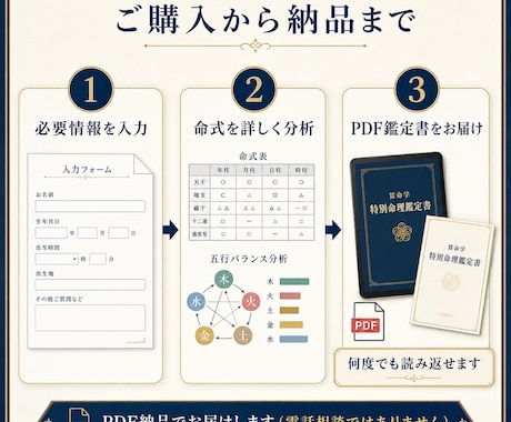 算命学で本質と強みを鑑定します 初めての方へ7ページの命理鑑定書を届けます イメージ2