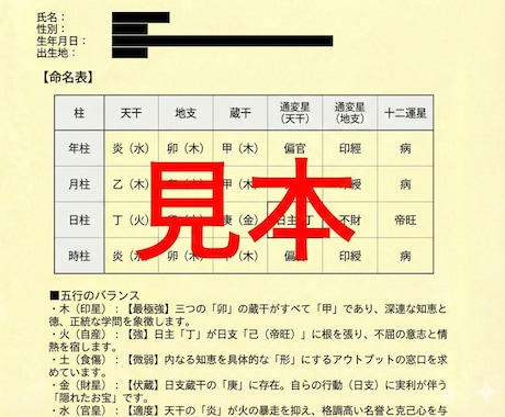 AI×四柱推命で導く一生の羅針盤・総合鑑定します 吉凶占いではなく、あなたの取扱説明書としてご活用いただけます イメージ2