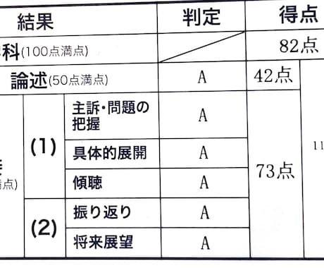 面接73点論述42点　試験対策　3つのコツ教えます オールA 一発合格　ロープレが苦手・不安な方お手伝いします！ イメージ1