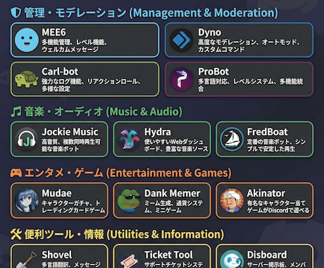 現役開発者があなた専用Discordbot作ります 既存botでは満足できない方へ。あなたの理想を形にします！ イメージ2