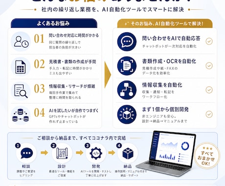 AI自動化ツールを単発で開発・納品します GPTs/Dify/n8n対応｜設計〜納品・簡易マニュアル イメージ2