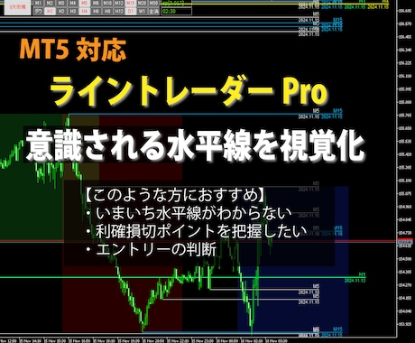 MT5 意識される水平線を視覚化します 相場環境認識の時短！利確や損切りポイントの把握にも便利！ イメージ1