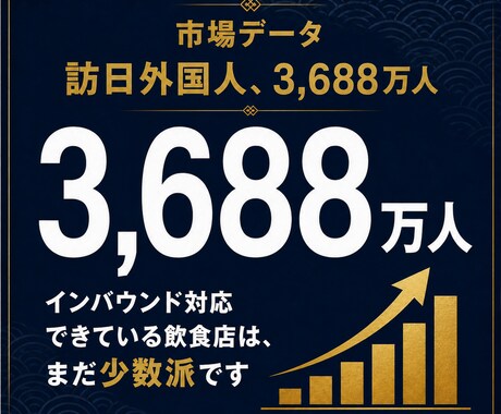 飲食店向け｜外国人に選ばれる英語サイト制作します 英語サイトなしは、機会損失。インバウンド対応始めませんか イメージ2