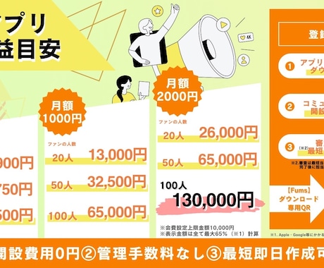 ファンクラブ開設を無料サポートします SNSのその先へ！Fumsで"本気のファン"と繋がろう！ イメージ2