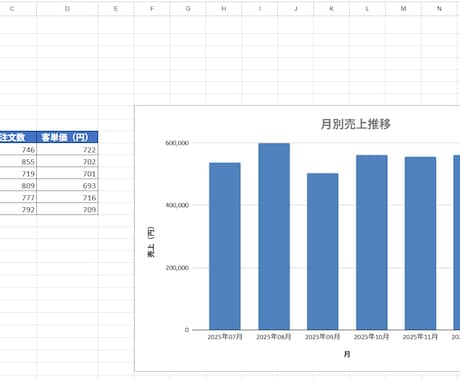 Excel集計・レポート作成を自動化します 毎月の手作業をボタン1つで3秒に短縮 イメージ2