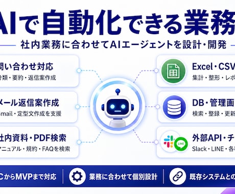AIと連携した業務自動化エージェントを開発します 要件定義からPoC・MVP開発、運用設計まで対応 イメージ2
