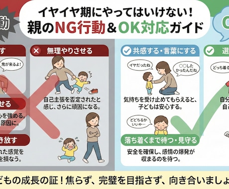 SNS発信用インフォグラフィックを作成します 画像制作に時間をかけられない方へ イメージ2