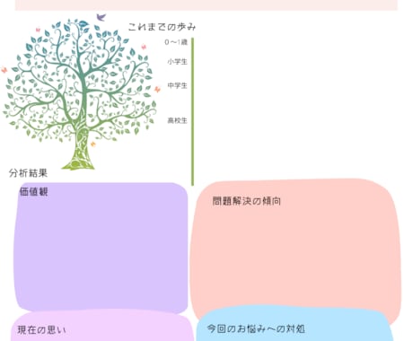心のモヤモヤを整理します 価値観や生育歴を分析し、分析シートをお送りします。 イメージ1