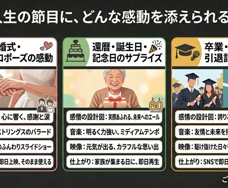 結婚式プロポーズ両親贈呈のオリジナル曲動画作ります AI×音楽経験者が思い出の写真を一生の音楽に イメージ2