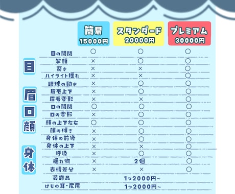 Vtuberモデリング・立ち絵・キャラデザします 3名限定格安価格でVtuberデビュー！ イメージ2