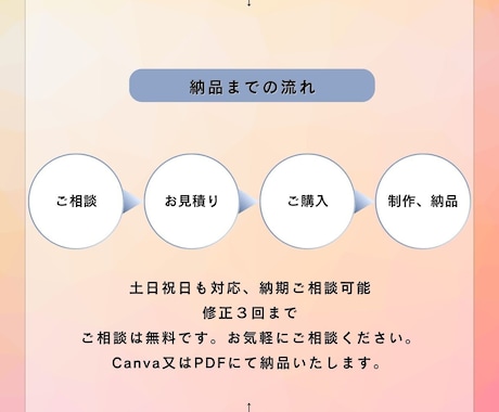 1枚800円〜Canvaで資料作成いたします ～秘書検定を所有した現役オンライン秘書が伝わる資料を作成～ イメージ2