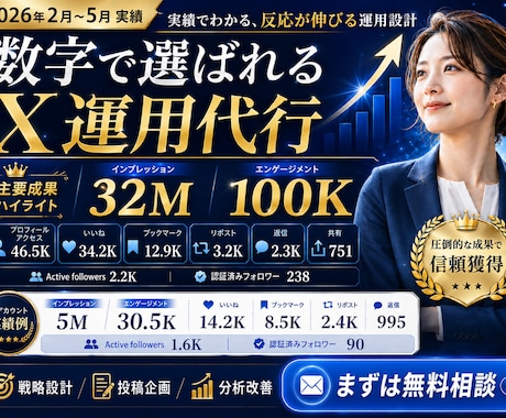 実績あり✨X／Twitter30日間運用代行します 知識＆実績ゼロ、顔出しナシOK✨プロにおまかせください！ イメージ1