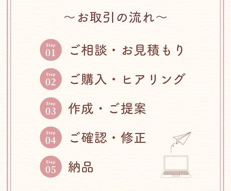 想いが伝わるチラシを丁寧に作成します 修正無制限×お手頃価格◎見やすく伝わるデザイン イメージ2