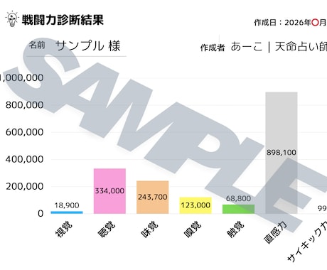 あなたの『戦闘力』を診断します 霊的才能がどこに眠っているのか７項目から測定していきます イメージ2