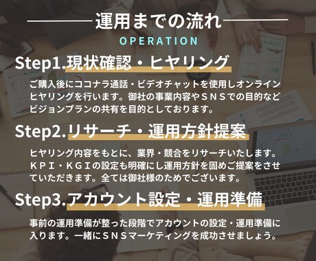 プロのチームが企業のためのSNS運用代行いたします 価値のあるサービスで結果にコミット【小規模企業の戦略】 イメージ2