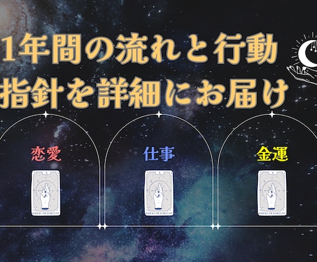 1年間の未来と運命を徹底解析【特別鑑定】します 実績2,000件以上。1年先の未来を見通す、特別な鑑定。 イメージ1