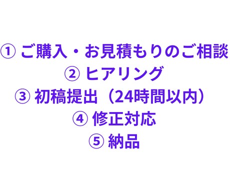 書類選考通過を目指す応募書類へブラッシュアップます お任せくださいあなたの強みを言語化します イメージ2