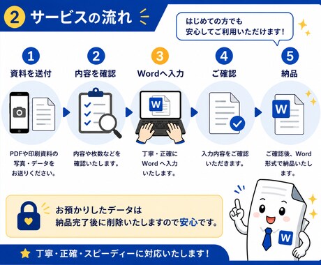 PDFをWordへ入力します PDFや印刷資料をWordへ見やすく入力いたします イメージ2
