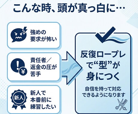 接客のクレーム対応をロープレGPT で練習できます クレーム対応をAIロープレで反復練習 イメージ2