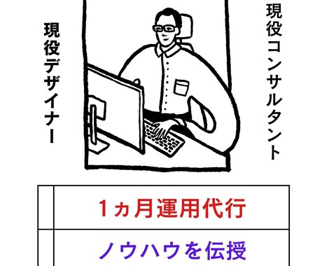 現役楽天コンサルがRPP運用代行します ノウハウがしっかりと店舗様に残る事をモットーとしております イメージ1